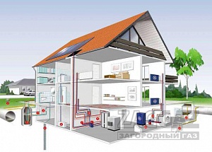 Проект дома с радиаторным отоплением
