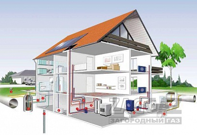 Проект дома с радиаторным отоплением